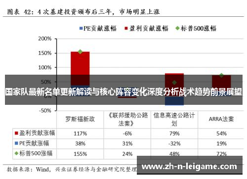 国家队最新名单更新解读与核心阵容变化深度分析战术趋势前景展望