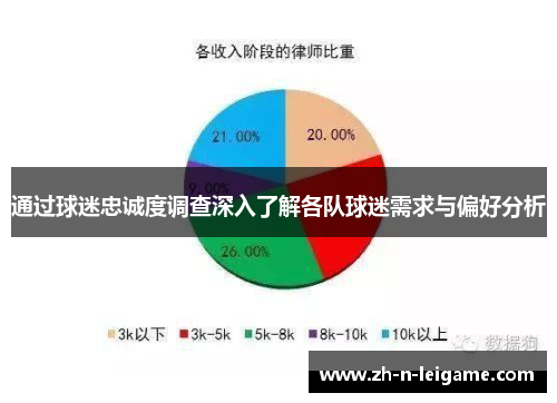 通过球迷忠诚度调查深入了解各队球迷需求与偏好分析